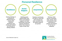 Personal-Resilience