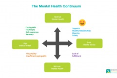 The-Mental-Health-Continuum