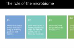 Role-of-the-microbiome