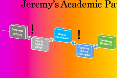 Jeremy-academic-plan