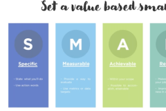 SMART-Goals